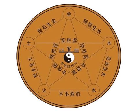 八字欠木|八字命理:五行缺木怎麼辦！看看你的該怎麼化解？